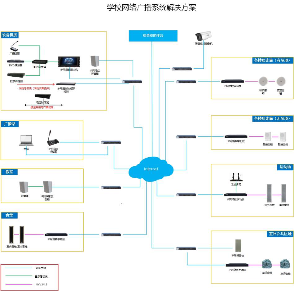 学校网络广播系统
