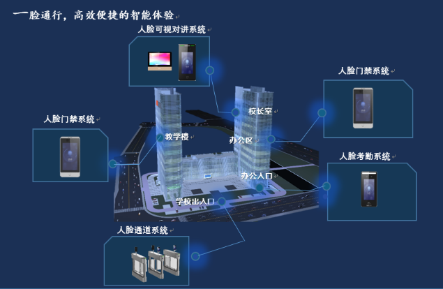 学校方案