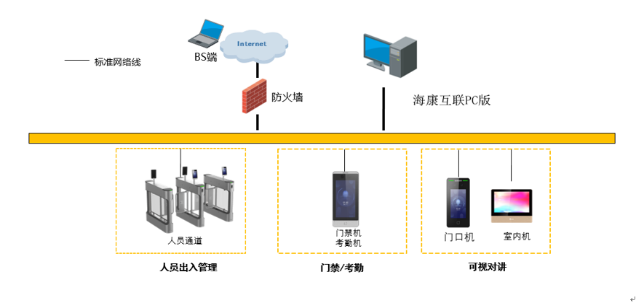 小区方案