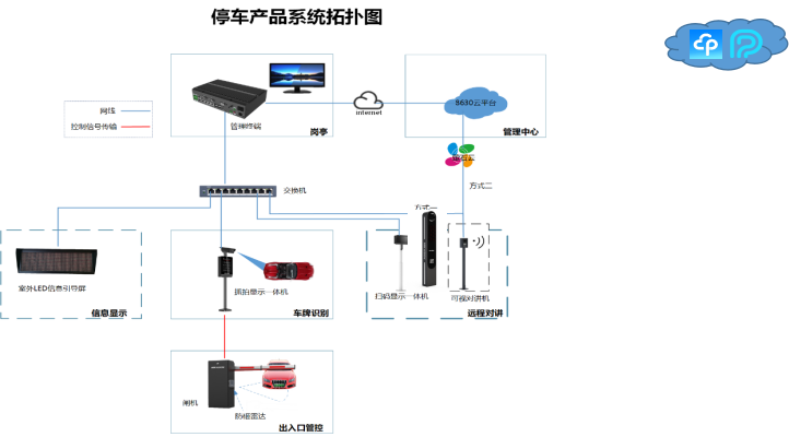 停车场方案