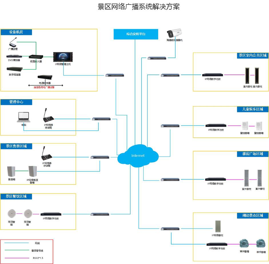 景区网络广播系统