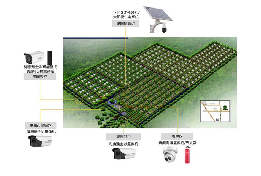 果园综合安防解决方案