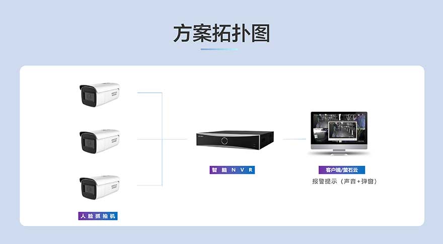 商铺智能应用方案